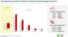 Foto: Antara
