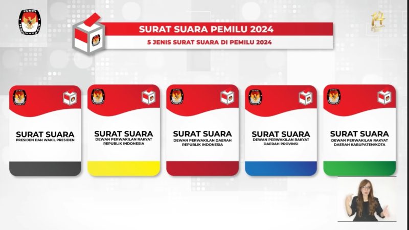 Lima Jenis Surat Suara Pemilu 2024. Foto: Tangkapan Layar KPU RI