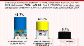 Hasil Survey Lembaga Survei Politik Indonesia. Foto: istimewa