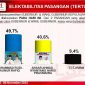 Hasil Survey Lembaga Survei Politik Indonesia. Foto: istimewa