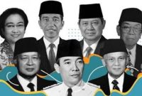 Ilustrasi Pemimpin Indonesia. Foto: http://umj.ac.id/