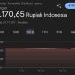 Tangkapan layar google.com
