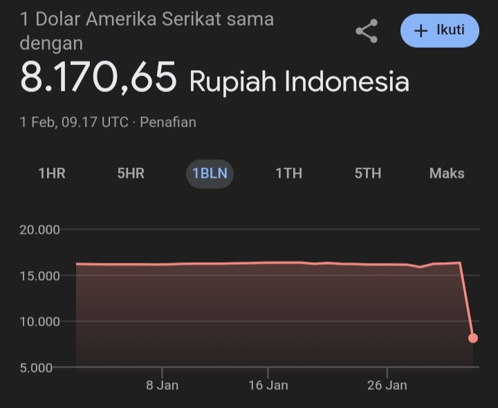 Tangkapan layar google.com