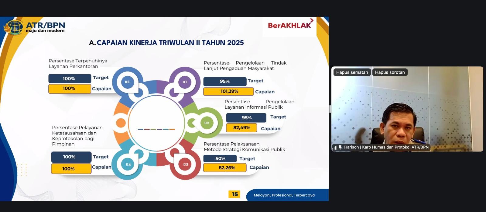 Kepala Biro Humas dan Protokol Optimis Capai Program Kerja Kehumasan dengan Optimal di Akhir 2025. FOTO: Biro Humas Kementerian ATR/BPN